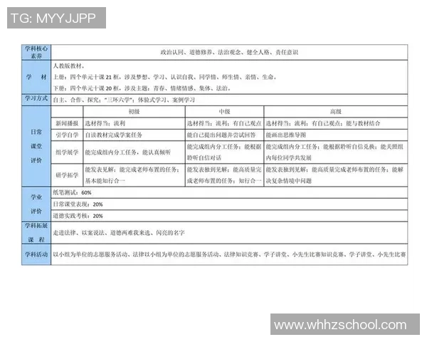 体育与健康课程学习评价指标体系的构建与实践研究探索
